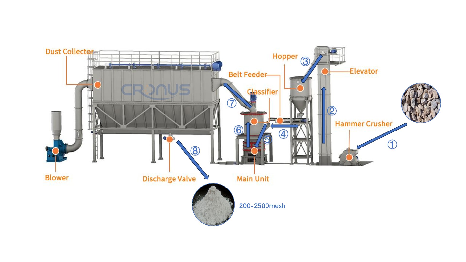 CRGM Ring Roller Mill: Stop Subpar Grinding - Unleash Supreme Power for Non-Metallic Mineral Powders
