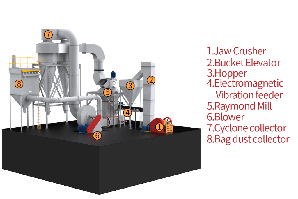 structure of raymond mill machine