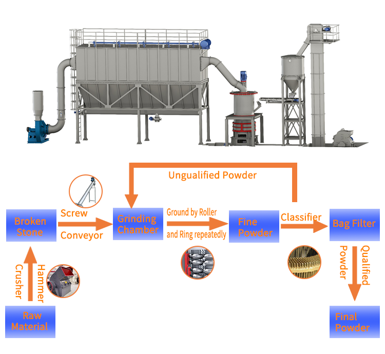 superfine ring roller grinding mill